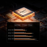 Chatreey AN3 Mini PC R7 7840HS 780M Colorful Lighting Gaming Desktop Computer Wifi6 BT 5.0