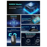 Monka M3 Wireless Mouse Bluetooth Three Mode Ergonomics Paw3395 Long Endurance Lightweight