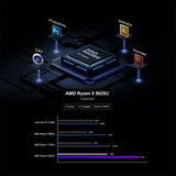 chatreey AN1P AN2P Mini PC Ryzen 5 5600H R5 5625U Gaming Desktop Computer NVME SSD WIFI6 HDMI DP Windows 11 Pro